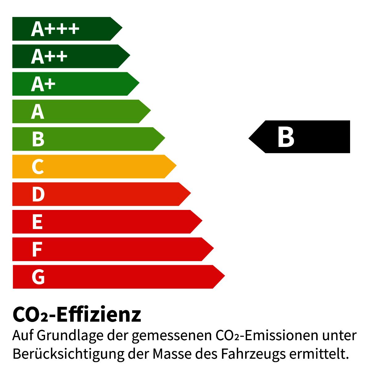 z.B. Taigo R-Line 1,0 l TSI OPF 81 kW (110 PS) 6-Gang