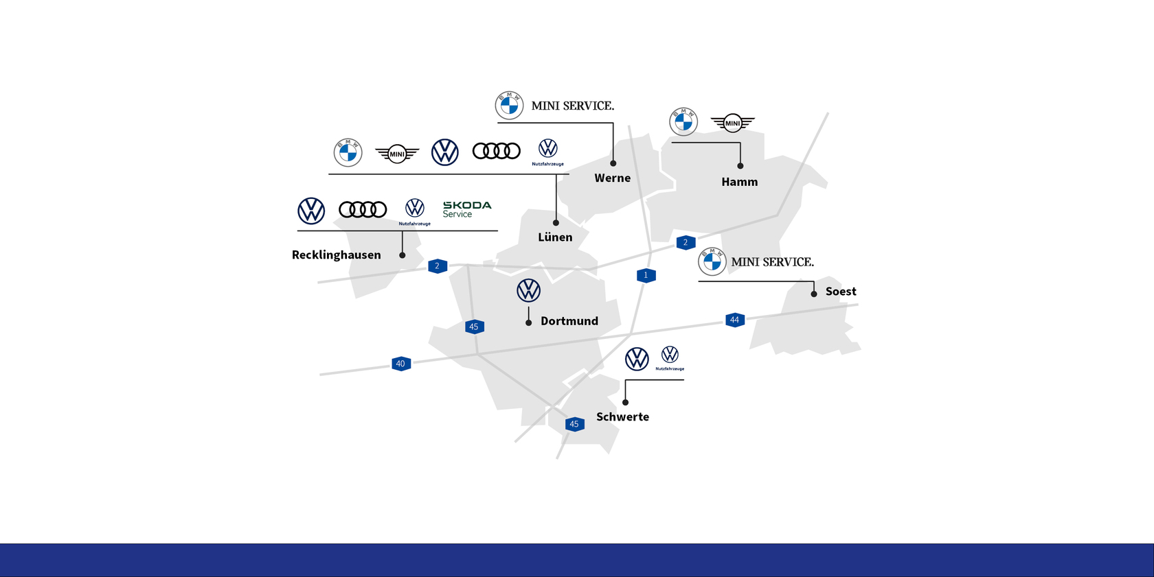 Stantortkarte auf weißem Hintergrund mit geografischer Verteilung der Standorte in Nordrhein-Westfalen sowie die jeweils vertretenen Marken. Standort Hamm: BMW und MINI. Lünen: MINI, BMW, ŠKODA, VW, VW Nutzfahrzeuge und Audi. Werne: BMW und MINI Service. Soest: BMW und MINI Service. Schwerte: VW. Dortmund: VW und VW Nutzfahrzeuge. Recklinghausen: Volkswagen, VW Nutzfahrzeuge und Audi.